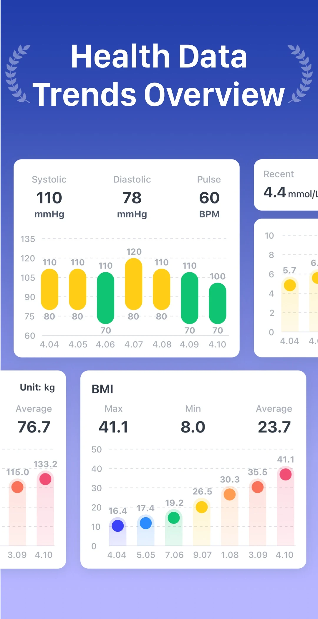 Beatly: Blood Pressure & Sugar screenshot